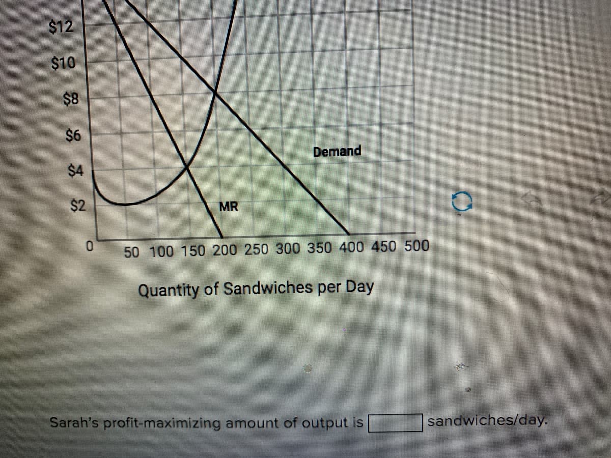 $12
$10
$8
$6
Demand
$2
MR
50 100 150 200 250 300 350 400 450 500
Quantity of Sandwiches per Day
Sarah's profit-maximizing amount of output is
sandwiches/day.
