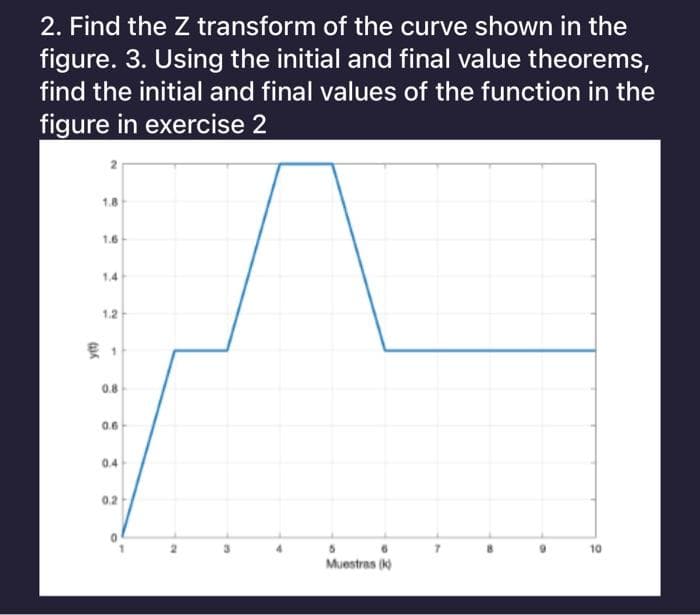 2. Find the Z transform of the curve shown in the
figure. 3. Using the initial and final value theorems,
find the initial and final values of the function in the
figure in exercise 2
1.8
1.6
1.4
1.2
0.8
0.6
0.4
0.2
5
Muestras (k
10