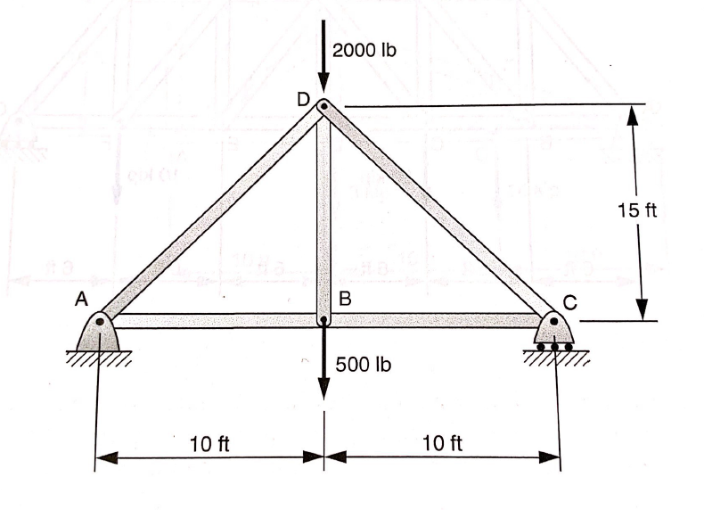 2000 lb
D
15 ft
A
В
500 lb
10 ft
10 ft
