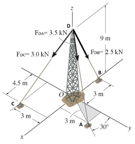 D
FDA= 3.5 kN
9 m
FDB= 2.5 kN
FDc= 3.0 kN
B
4.5 m
3 m
3 m
3 m
A
30°
