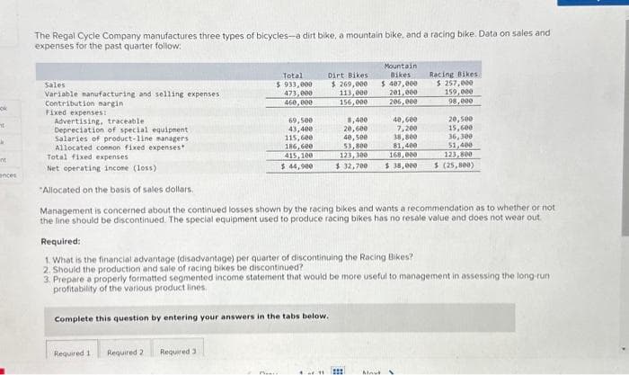 ok
ht
4
int
ances
The Regal Cycle Company manufactures three types of bicycles-a dirt bike, a mountain bike, and a racing bike. Data on sales and
expenses for the past quarter follow:
Sales
Variable manufacturing and selling expenses
Contribution margini
Fixed expenses:
Advertising, traceable.
Depreciation of special equipment
Salaries of product-line managers
Allocated common fixed expenses
Total fixed expenses
Net operating income (loss)
Total
$933,000
473,000
460,000
69,500
43,400
115,600
186,600
415,100
$ 44,900
Dirt Bikes
$ 269,000
113,000
156,000
Required 1 Required 2 Required 3
8,400
20,600
40,500
53,800
123, 100
Complete this question by entering your answers in the tabs below.
Mountain
Bikes
$ 407,000
201,000
206,000
Required:
1. What is the financial advantage (disadvantage) per quarter of discontinuing the Racing Bikes?
2. Should the production and sale of racing bikes be discontinued?
3. Prepare a properly formatted segmented income statement that would be more useful.
profitability of the various product lines.
"Allocated on the basis of sales dollars.
Management is concerned about the continued losses shown by the racing bikes and wants a recommend ion as to whether or
the line should be discontinued. The special equipment used to produce racing bikes has no resale value and does not wear out
Racing Bikes
$ 257,000
159,000
98,000
40,600
7,200
38,800
81,400
168,000
$ 32,700 $ 38,000 $ (25,800)
Nout
20,500
15,600
36,300
51,400
123,800
management in assessing the long-run