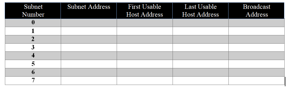 Subnet
Subnet Address
First Usable
Last Usable
Broadcast
Number
Host Address
Host Address
Address
1
3
4
5
6.
7
