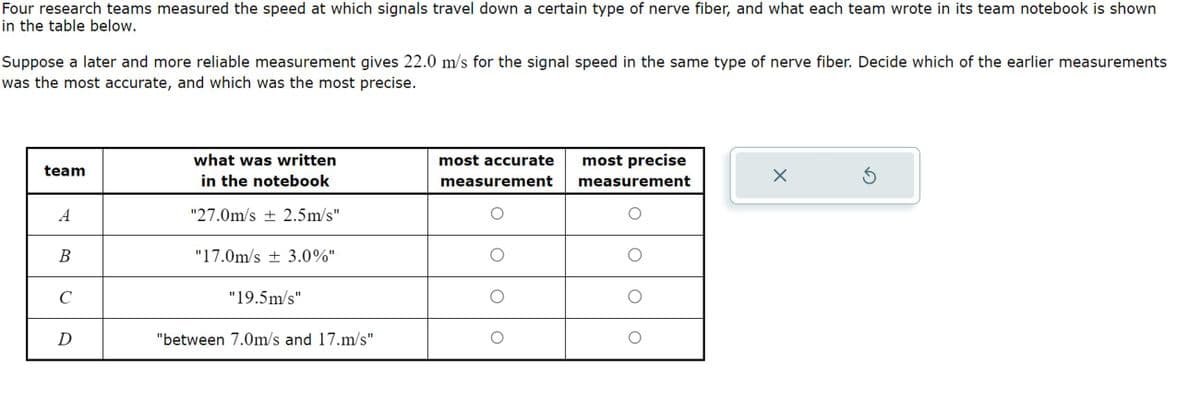Four research teams measured the speed at which signals travel down a certain type of nerve fiber, and what each team wrote in its team notebook is shown
in the table below.
Suppose a later and more reliable measurement gives 22.0 m/s for the signal speed in the same type of nerve fiber. Decide which of the earlier measurements
was the most accurate, and which was the most precise.
team
A
B
с
D
what was written
in the notebook
"27.0m/s + 2.5m/s"
"17.0m/s + 3.0%"
"19.5m/s"
"between 7.0m/s and 17.m/s"
most accurate
measurement
most precise
measurement
X
Ś