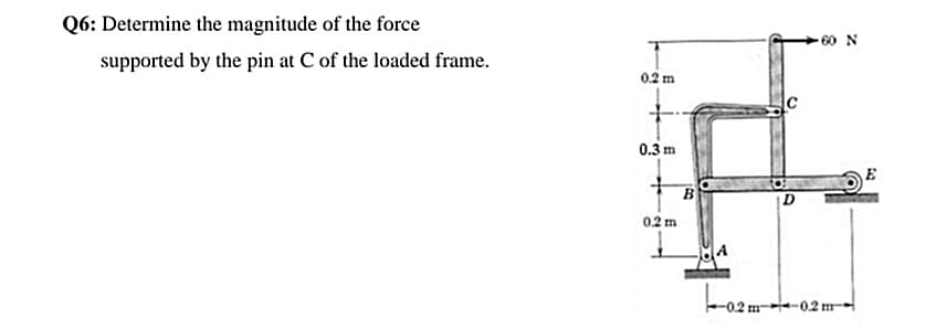 Q6: Determine the magnitude of the force
-60 N
supported by the pin at C of the loaded frame.
0.2 m
0.3 m
B
D
0.2 m
Loz
-0.2 m
