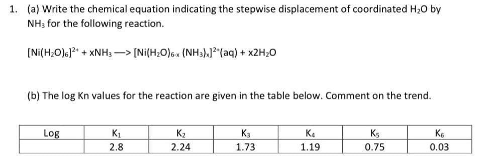 1. (a) Write the chemical equation indicating the stepwise displacement of coordinated H20 by
NH3 for the following reaction.
[Ni(H20)6]?* + XNH3 -> [Ni(H2O)6-x (NH3)x]"(aq) + X2H2O
(b) The log Kn values for the reaction are given in the table below. Comment on the trend.
Log
K1
K2
K3
K4
Ks
K6
2.8
2.24
1.73
1.19
0.75
0.03
