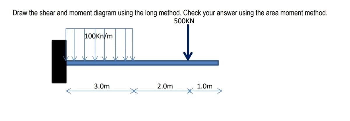 Draw the shear and moment diagram using the long method. Check your answer using the area moment method.
500KN
100Kn/m
3.0m
2.0m
1.0m

