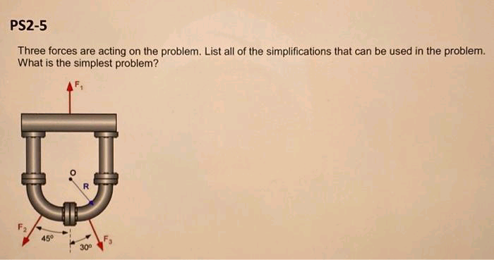 PS2-5
Three forces are acting on the problem. List all of the simplifications that can be used in the problem.
What is the simplest problem?
F₂
45°
R
