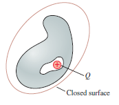 Closed surface
