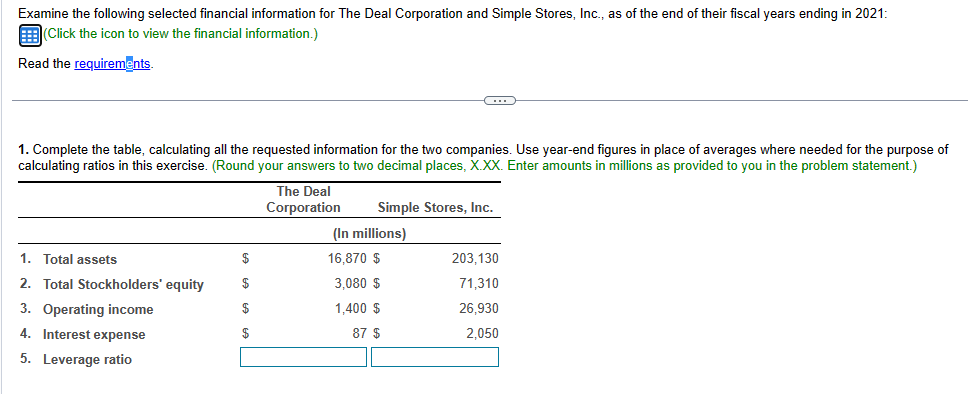 Examine the following selected financial information for The Deal Corporation and Simple Stores, Inc., as of the end of their fiscal years ending in 2021:
(Click the icon to view the financial information.)
Read the requirements.
1. Complete the table, calculating all the requested information for the two companies. Use year-end figures in place of averages where needed for the purpose of
calculating ratios in this exercise. (Round your answers to two decimal places, X.XX. Enter amounts in millions as provided to you in the problem statement.)
1. Total assets
2. Total Stockholders' equity
3. Operating income
4. Interest expense
5. Leverage ratio
$
$
$
$
The Deal
Corporation
C
Simple Stores, Inc.
(In millions)
16,870 $
3,080 $
1,400 $
87 $
203,130
71,310
26,930
2,050