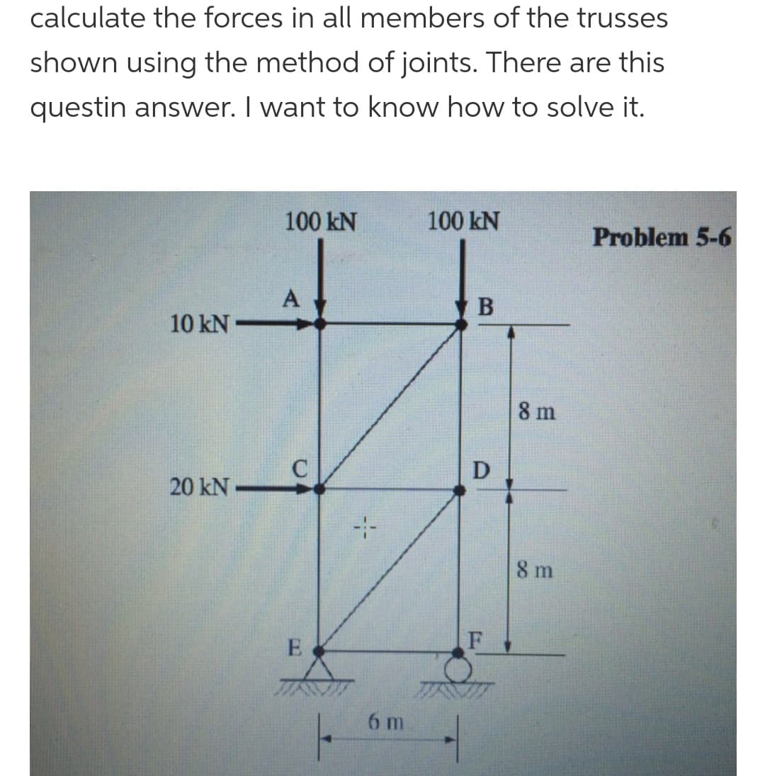 calculate the forces in all members of the trusses
shown using the method of joints. There are this
questin answer. I want to know how to solve it.
10 kN
20 kN-
100 KN
A
C
E
6 m
100 kN
B
D
F
8 m
8m
Problem 5-6