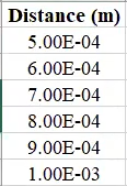 Distance (m)
5.00E-04
6.00E-04
7.00E-04
8.00E-04
9.00E-04
1.00E-03
