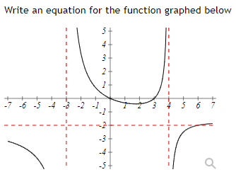 Write an equation for the function graphed below
5
4
3
2
-7-6-5-4
1
m
5
6
-4
-5
Q
-3