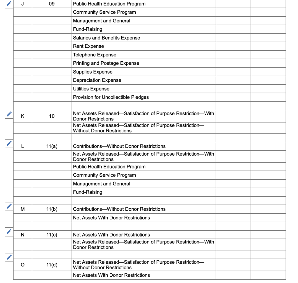 J
09
Public Health Education Program
Community Service Program
Management and General
Fund-Raising
Salaries and Benefits Expense
Rent Expense
Telephone Expense
Printing and Postage Expense
Supplies Expense
Depreciation Expense
Utilities Expense
Provision for Uncollectible Pledges
Net Assets Released-Satisfaction of Purpose Restriction-With
Donor Restrictions
Net Assets Released-Satisfaction of Purpose Restriction-
Without Donor Restrictions
K
10
11(a)
Contributions-Without Donor Restrictions
Net Assets Released-Satisfaction of Purpose Restriction-With
Donor Restrictions
Public Health Education Program
Community Service Program
Management and General
Fund-Raising
M
11(b)
Contributions-Without Donor Restrictions
Net Assets With Donor Restrictions
N
11(c)
Net Assets With Donor Restrictions
Net Assets Released-Satisfaction of Purpose Restriction-With
Donor Restrictions
11(d)
Net Assets Released-Satisfaction of Purpose Restriction-
Without Donor Restrictions
Net Assets With Donor Restrictions
