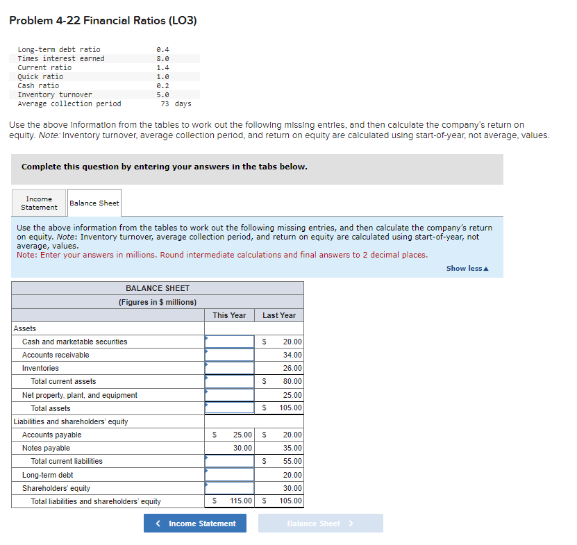 Problem 4-22 Financial Ratios (L03)
Long-term debt ratio
Times interest earned
Current ratio
Quick ratio
Cash ratio
Inventory turnover
Average collection period
Income
Statement
Use the above information from the tables to work out the following missing entries, and then calculate the company's return on
equity. Note: Inventory turnover, average collection period, and return on equity are calculated using start-of-year, not average, values.
Complete this question by entering your answers in the tabs below.
Balance Sheet
Inventories
Assets
Cash and marketable securities
Accounts receivable
Use the above information from the tables to work out the following missing entries, and then calculate the company's return
on equity. Note: Inventory turnover, average collection period, and return on equity are calculated using start-of-year, not
average, values.
Note: Enter your answers in millions. Round intermediate calculations and final answers to 2 decimal places.
Total current assets
0.4
8.0
1.4
1.0
0.2
5.0
Net property, plant, and equipment
Total assets
Liabilities and shareholders' equity
Accounts payable
Notes payable
73 days
Total current liabilities
BALANCE SHEET
(Figures in $ millions)
Long-term debt
Shareholders' equity
Total liabilities and shareholders' equity
This Year
S
S
Last Year
$
Income Statement
$
S
25.00 $
30.00
$
115.00 $
20.00
34.00
26.00
80.00
25.00
105.00
20.00
35.00
55.00
20.00
30.00
105.00
Balance Sheet >
Show less