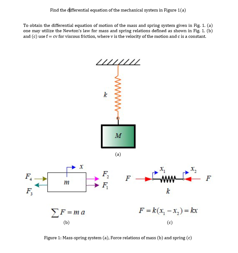 Find the differential equation of the mechanical system in Figure 1(a)
To obtain the differential equation of motion of the mass and spring system given in Fig. 1. (a)
one may utilize the Newton's law for mass and spring relations defined as shown in Fig. 1. (b)
and (c) use f = cv for viscous friction, where v is the velocity of the motion and c is a constant.
Z///////
k
M
F.
F,
F
F
F,
F,
k
EF=ma
F = k(x, - x,) = kx
(b)
(c)
Figure 1: Mass-spring system (a), Force relations of mass (b) and spring (c)
