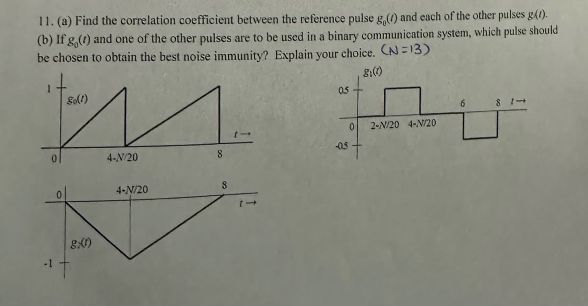 11. (a) Find the correlation coefficient between the reference pulse g,(f) and each of the other pulses gi(f).
(b) If g,(t) and one of the other pulses are to be used in a binary communication system, which pulse should
be chosen to obtain the best noise immunity? Explain your choice. (N=13)
go(!)
81(t)
0.5
M PU
6
81->
0
2-N/20 4-N/20
8
05 T
0
4-N/20
8x(t)
4-N/20
8
11
