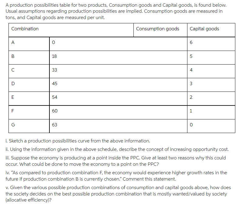 A production possibilities table for two products, Consumption goods and Capital goods, is found below.
Usual assumptions regarding production possibilities are implied. Consumption goods are measured in
tons, and Capital goods are measured per unit.
Combination
Consumption goods
Capital goods
A
6
18
33
D
45
3
E
54
2
F
60
1
G
63
i. Sketch a production possibilities curve from the above information.
ii. Using the information given in the above schedule, describe the concept of increasing opportunity cost.
i. Suppose the economy is producing at a point inside the PPC. Give at least two reasons why this could
occur. What could be done to move the economy to a point on the PPC?
iv. “As compared to production combination F, the economy would experience higher growth rates in the
future if production combination B is currently chosen." Comment this statement.
v. Given the various possible production combinations of consumption and capital goods above, how does
the society decides on the best possible production combination that is mostly wanted/valued by society
(allocative efficiency)?
4,
B.
