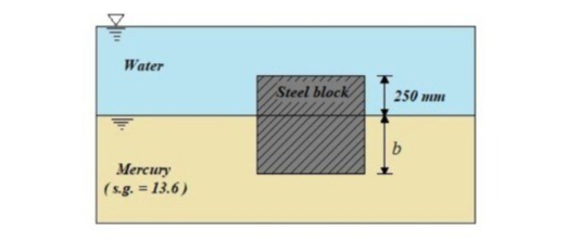 Water
Steel block
250 mm
b.
Mercury
(s.g. = 13.6)
