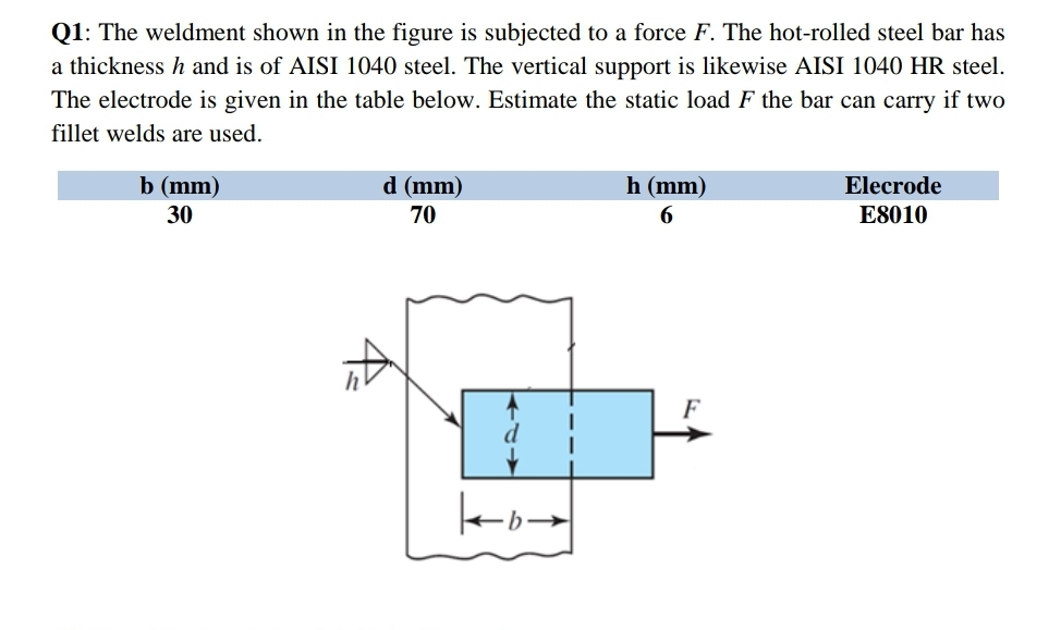 Q1: The weldment shown in the figure is subjected to a force F. The hot-rolled steel bar has
a thickness h and is of AISI 1040 steel. The vertical support is likewise AISI 1040 HR steel.
The electrode is given in the table below. Estimate the static load F the bar can carry if two
fillet welds are used.
b (mm)
d (mm)
h (mm)
Elecrode
E8010
30
70
6
ko →→
F
