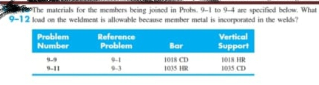 The materials for the members being joined in Probs. 9-1 to 9-4 are specified below. What
9-12 load on the weldment is allowable because member metal is incorporated in the welds?
Problem
Number
Reference
Problem
9-1
Bar
1018 CD
1035 HR
Vertical
Support
1018 HR
1035 CD