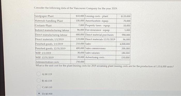 Consider the following data of the Vancouver Company for the year 2019:
$10,000 Leasing costs-plant
100,000 Amortization- equip.
7,000 Property taxes-equip.
Sandpaper-Plant
Materials handling Plant
Coolants-Plant
Indirect manufacturing labour
Direct manufacturing labour
Direct materials, 1/1/2019
Finished goods, 1/1/2019
Finished goods, 12/31/2019
WIP, 1/1/2019
WIP. 12/31/2019
A) $0.119
B) $0.118
86,000 Fire insurance-equip.
680,000 Direct material purchases
120,000 Direct materials 12/31/2019
210,000 Sales
400,000 Sales commissions
30,000 Sales salaries
20,000 Advertising costs
250,000
Administration costs
What is the unit cost for the plant leasing costs for 2019 assuming plant leasing costs are for the production of 1,014,000 units?
C) $0.110
D) $0.900
$120,000
70,000
10,000
5,000
980,000
86,000
4,000,000
200,000
180,000
150,000