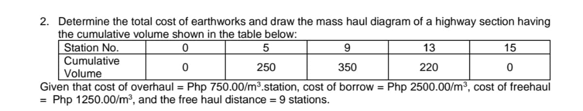 2. Determine the total cost of earthworks and draw the mass haul diagram of a highway section having
the cumulative volume shown in the table below:
Station No.
0
5
9
13
15
Cumulative
0
250
350
220
0
Volume
Given that cost of overhaul = Php 750.00/m³.station, cost of borrow = Php 2500.00/m³, cost of freehaul
Php 1250.00/m³, and the free haul distance = 9 stations.
=