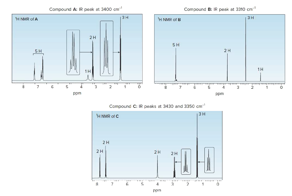 Compound A: IR peak at 3400 cm-
Compound B: IR peak at 3310 cm-
ЗН
H NMR of A
H NMR of B
2H
5H
2H
1H
1H
ppm
ppm
Compound C: IR peaks at 3430 and 3350 cm-
3 H
H NMR of C
2H
마0
2H
2H
2H
3
ppm
