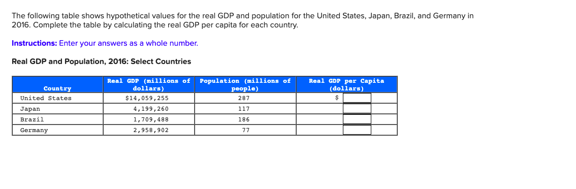 The following table shows hypothetical values for the real GDP and population for the United States, Japan, Brazil, and Germany in
2016. Complete the table by calculating the real GDP per capita for each country.
Instructions: Enter your answers as a whole number.
Real GDP and Population, 2016: Select Countries
Country
United States
Japan
Brazil
Germany
Real GDP (millions of Population (millions of
dollars)
$14,059,255
4,199,260
1,709,488
2,958,902
people)
287
117
186
77
Real GDP per Capita
(dollars)
$