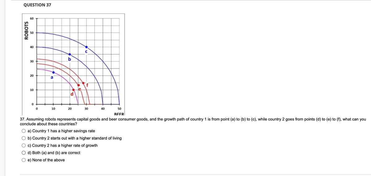 QUESTION 37
ROBOTS
60
50
40
30
20
10
0
a
10
b
20
C
30
40
50
BEFR
37. Assuming robots represents capital goods and beer consumer goods, and the growth path of country 1 is from point (a) to (b) to (c), while country 2 goes from points (d) to (e) to (f), what can you
conclude about these countries?
a) Country 1 has a higher savings rate
b) Country 2 starts out with a higher standard of living
c) Country 2 has a higher rate of growth
d) Both (a) and (b) are correct
e) None of the above