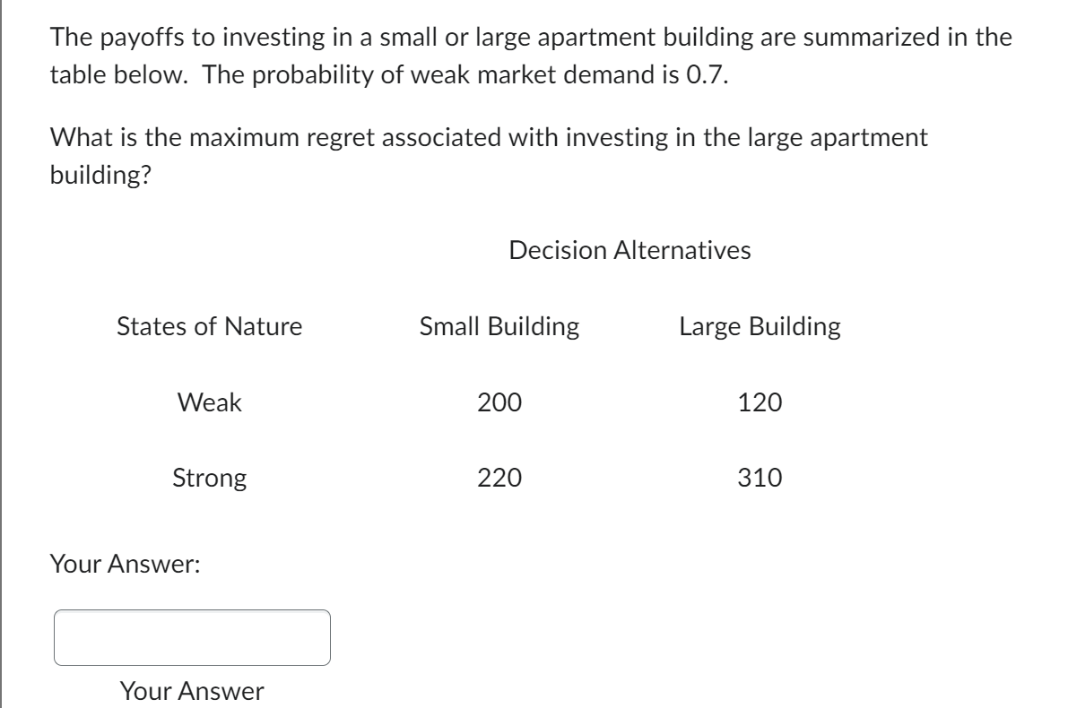 The payoffs to investing in a small or large apartment building are summarized in the
table below. The probability of weak market demand is 0.7.
What is the maximum regret associated with investing in the large apartment
building?
States of Nature
Weak
Strong
Your Answer:
Your Answer
Decision Alternatives
Small Building
200
220
Large Building
120
310