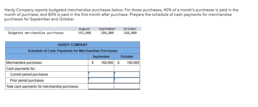 Hardy Company reports budgeted merchandise purchases below. For those purchases, 40% of a month's purchases is paid in the
month of purchase, and 60% is paid in the first month after purchase. Prepare the schedule of cash payments for merchandise
purchases for September and October.
Budgeted merchandise purchases
August
193,000
September
180,000
October
160,000
HARDY COMPANY
Schedule of Cash Payments for Merchandise Purchases
Merchandise purchases
Cash payments for:
Current period purchases
Prior period purchases
Total cash payments for merchandise purchases
September
October
$
180,000 $
160,000