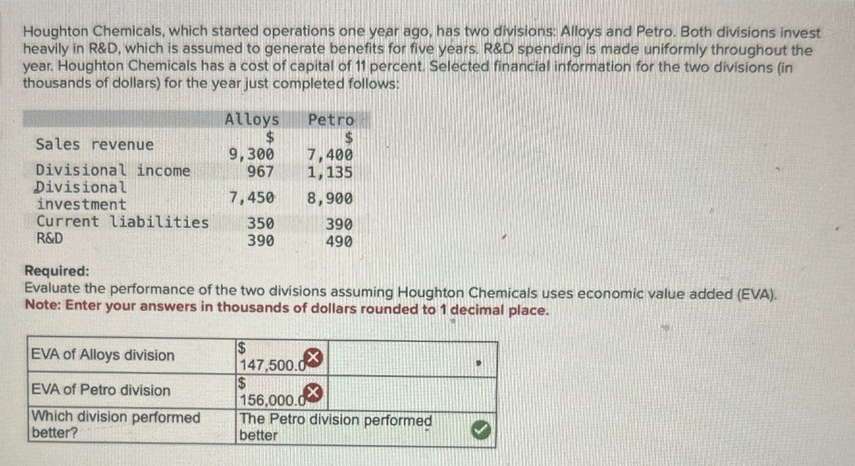 Houghton Chemicals, which started operations one year ago, has two divisions: Alloys and Petro. Both divisions invest
heavily in R&D, which is assumed to generate benefits for five years. R&D spending is made uniformly throughout the
year. Houghton Chemicals has a cost of capital of 11 percent. Selected financial information for the two divisions (in
thousands of dollars) for the year just completed follows:
Alloys
Petro
Sales revenue
9,300
7,400
Divisional income
967
1,135
Divisional
7,450
investment
8,900
Current liabilities
350
390
R&D
390
490
Required:
Evaluate the performance of the two divisions assuming Houghton Chemicals uses economic value added (EVA).
Note: Enter your answers in thousands of dollars rounded to 1 decimal place.
EVA of Alloys division
EVA of Petro division
Which division performed
better?
$
147,500.0
$
156,000.0
The Petro division performed
better