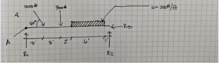 A
4.
1000 #
40⁰
fo
R₁
3
3°
300
N
mala ←RS
什
22
le
w=200/ft