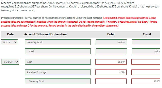 Kingbird Corporation has outstanding 21,000 shares of $5 par value common stock. On August 1, 2025, Kingbird
reacquired 210 shares at $87 per share. On November 1, Kingbird reissued the 160 shares at $75 per share. Kingbird had no previous
treasury stock transactions.
Prepare Kingbird's journal entries to record these transactions using the cost method. (List all debit entries before credit entries. Credit
account titles are automatically indented when the amount is entered. Do not indent manually. If no entry is required, select "No Entry" for the
account titles and enter O for the amounts. Record entries in the order displayed in the problem statement.)
Account Titles and Explanation
Debit
Treasury Stock
Date
8/1/25
11/1/25
Cash
Cash
Retained Earnings
Treasury Stock
18270
1000
18270
6270
Credit
18271
1200X