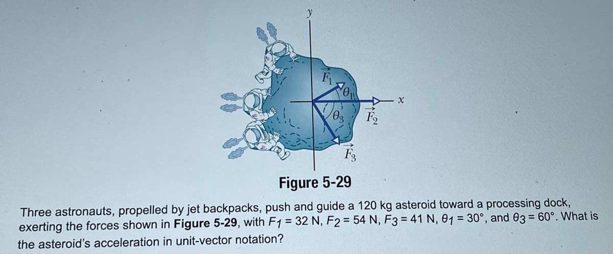 X
Figure 5-29
Three astronauts, propelled by jet backpacks, push and guide a 120 kg asteroid toward a processing dock,
exerting the forces shown in Figure 5-29, with F1 = 32 N, F2 = 54 N, F3 = 41 N, 01 = 30°, and 03 = 60°. What is
the asteroid's acceleration in unit-vector notation?