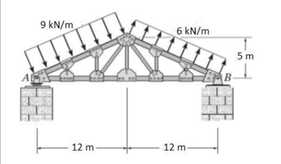 9 kN/m
6 kN/m
5 m
A
B
12 m
12 m
