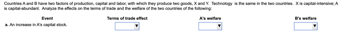 Countries A and B have two factors of production, capital and labor, with which they produce two goods, X and Y. Technology is the same in the two countries. X is capital-intensive; A
is capital-abundant. Analyze the effects on the terms of trade and the welfare of the two countries of the following:
A's welfare
Event
a. An increase in A's capital stock.
Terms of trade effect
B's welfare