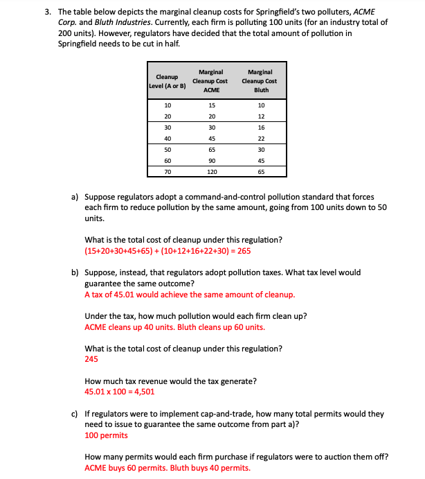 3. The table below depicts the marginal cleanup costs for Springfield's two polluters, ACME
Corp. and Bluth Industries. Currently, each firm is polluting 100 units (for an industry total of
200 units). However, regulators have decided that the total amount of pollution in
Springfield needs to be cut in half.
Marginal
Cleanup
Level (A or B)
Cleanup Cost
Marginal
Cleanup Cost
ACME
Bluth
10
15
10
20
20
12
30
30
16
40
45
22
50
65
30
60
90
45
70
120
65
a) Suppose regulators adopt a command-and-control pollution standard that forces
each firm to reduce pollution by the same amount, going from 100 units down to 50
units.
What is the total cost of cleanup under this regulation?
(15+20+30+45+65) + (10+12+16+22+30) = 265
b) Suppose, instead, that regulators adopt pollution taxes. What tax level would
guarantee the same outcome?
A tax of 45.01 would achieve the same amount of cleanup.
Under the tax, how much pollution would each firm clean up?
ACME cleans up 40 units. Bluth cleans up 60 units.
What is the total cost of cleanup under this regulation?
245
How much tax revenue would the tax generate?
45.01 x 100 = 4,501
c) If regulators were to implement cap-and-trade, how many total permits would they
need to issue to guarantee the same outcome from part a)?
100 permits
How many permits would each firm purchase if regulators were to auction them off?
ACME buys 60 permits. Bluth buys 40 permits.