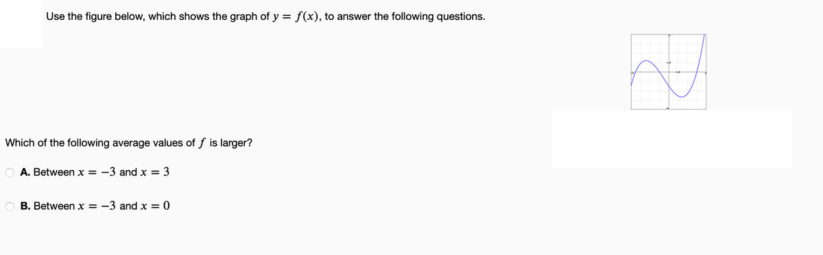 Use the figure below, which shows the graph of y = f(x), to answer the following questions.
Which of the following average values of f is larger?
A. Between x = -3 and x = 3
B. Between x = −3 and x = 0
Nu