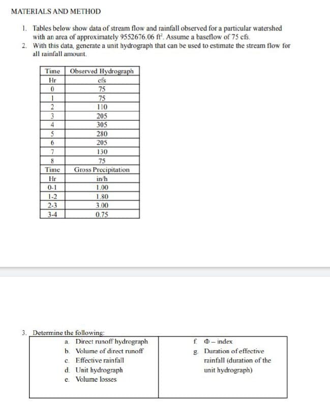 MATERIALS AND METHOD
1. Tables below show data of stream flow and rainfall observed for a particular watershed
with an area of approximately 9552676.06 ff. Assume a baseflow of 75 cfs.
2. With this data, generate a unit hydrograph that can be used to estimate the stream flow for
all rainfall amount.
Time Observed Hydrograph
cfs
75
75
110
205
Hr
2
3
305
5
280
6.
205
7.
130
8.
75
Gross Precipitation
in/h
1.00
Time
Hr
0-1
1-2
1.80
3.00
0.75
2-3
3-4
3. Determine the following:
a. Direct runoff hydrograph
b. Volume of direct runoff
c. Effective rainfall
d. Unit hydrograph
f 0- index
g Duration of effective
rainfall (duration of the
unit hydrograph)
e. Volume losses
