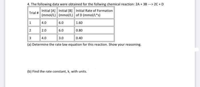 4. The following data were obtained for the follwing chemical reaction: 2A + 3B ---> 2C + D
Initial [A] Initial [B] Initial Rate of Formation
Trial #
(mmol/L)
(mmol/L)
of D (mmol/L*s)
1
4.0
6.0
1.60
2
2.0
6.0
0.80
3
4.0
3.0
0.40
(a) Determine the rate law equation for this reaction. Show your reasoning.
(b) Find the rate constant, k, with units.