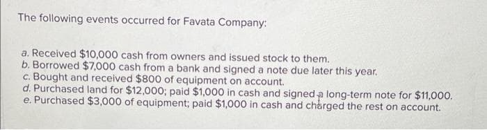 The following events occurred for Favata Company:
a. Received $10,000 cash from owners and issued stock to them.
b. Borrowed $7,000 cash from a bank and signed a note due later this year.
c. Bought and received $800 of equipment on account.
d. Purchased land for $12,000; paid $1,000 in cash and signed a long-term note for $11,000.
e. Purchased $3,000 of equipment; paid $1,000 in cash and charged the rest on account.