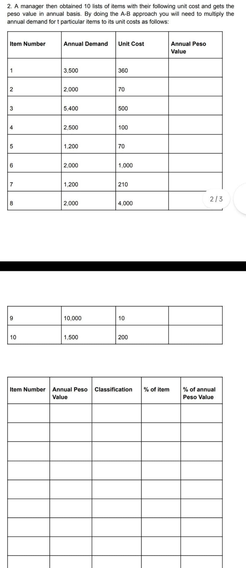 2. A manager then obtained 10 lists of items with their following unit cost and gets the
peso value in annual basis. By doing the A-B approach you will need to multiply the
annual demand for t particular items to its unit costs as follows:
Item Number
Annual Demand
Unit Cost
Annual Peso
Value
1
3,500
360
2
2,000
70
3
5,400
500
4
2,500
100
5
1,200
70
6
2,000
1,000
7
1,200
210
8
2,000
4,000
9
10,000
10
10
1,500
200
Item Number Annual Peso Classification % of item
Value
2/3
% of annual
Peso Value