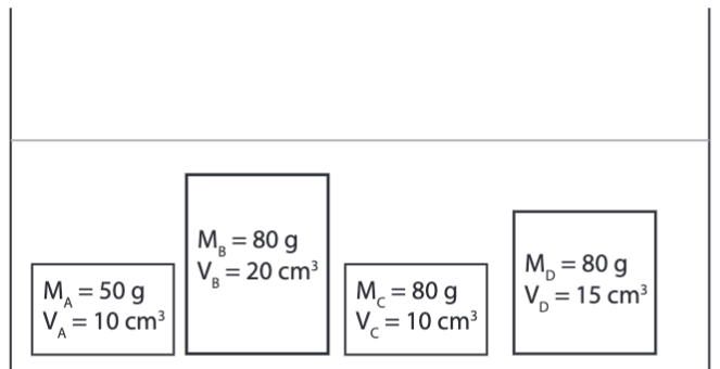 M = 50 g
V₁ = 10 cm³
M₂ = 80 g
V₁ = 20 cm³
Mc = 80 g
V = 10 cm³
M₁ = 80 g
V₂ = 15 cm³