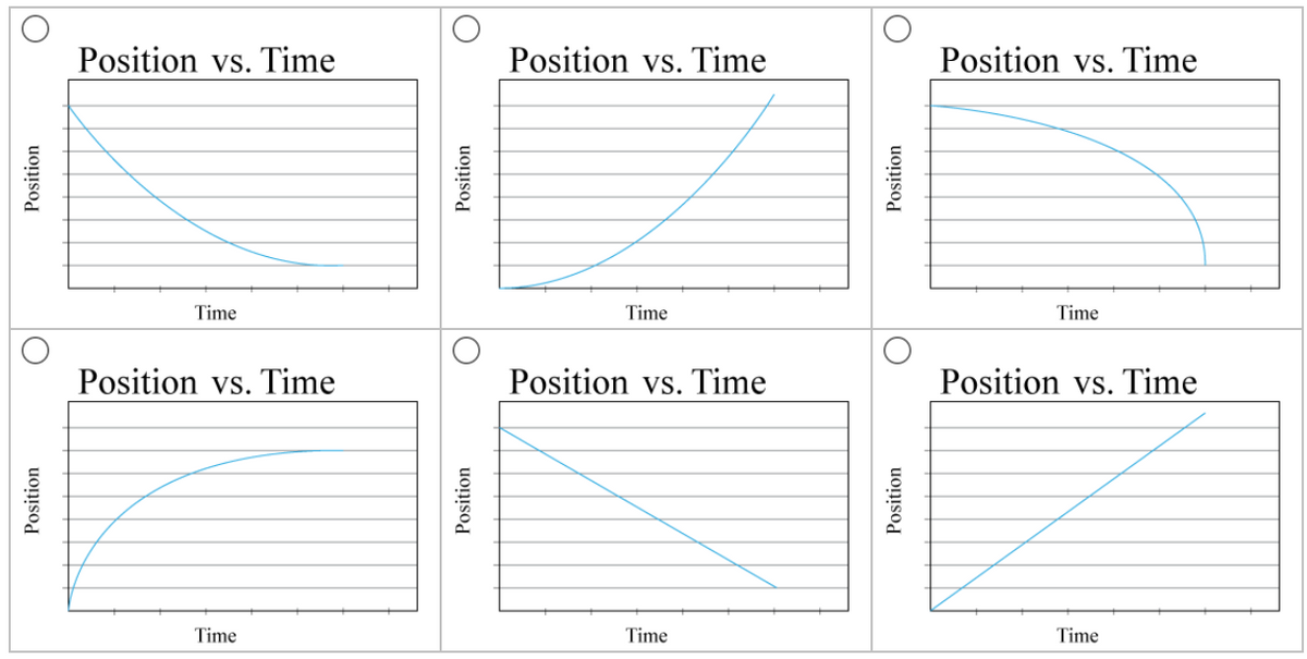 O
Position
O
Position
Position vs. Time
Time
Position vs. Time
Time
Position
Position
Position vs. Time
Time
Position vs. Time
Time
O
Position
Position
Position vs. Time
Time
Position vs. Time
Time