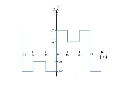 v(t)
100
50
45
-30
45
-15
15
30
t(us)
--50
-100
