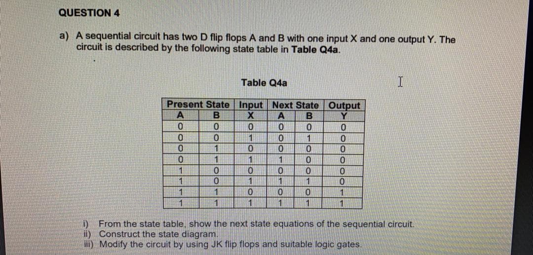 QUESTION 4
a) A sequential circuit has two D flip flops A and B with one input X and one output Y. The
circuit is described by the following state table in Table Q4a.
Table Q4a
I
Present State Input Next State Output
A
B
Y
1
1
1
1
1
1
1
1
1
1
i) From the state table, show the next state equations of the sequential circuit.
ii) Construct the state diagram.
iii) Modify the circuit by using JK flip flops and suitable logic gates.
