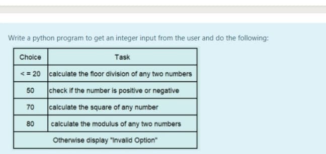 Write a python program to get an integer input from the user and do the following:
Choice
Task
<= 20 calculate the floor division of any two numbers
50
check if the number is positive or negative
70
calculate the square of any number
80
calculate the modulus of any two numbers
Otherwise display "Invalid Option"
