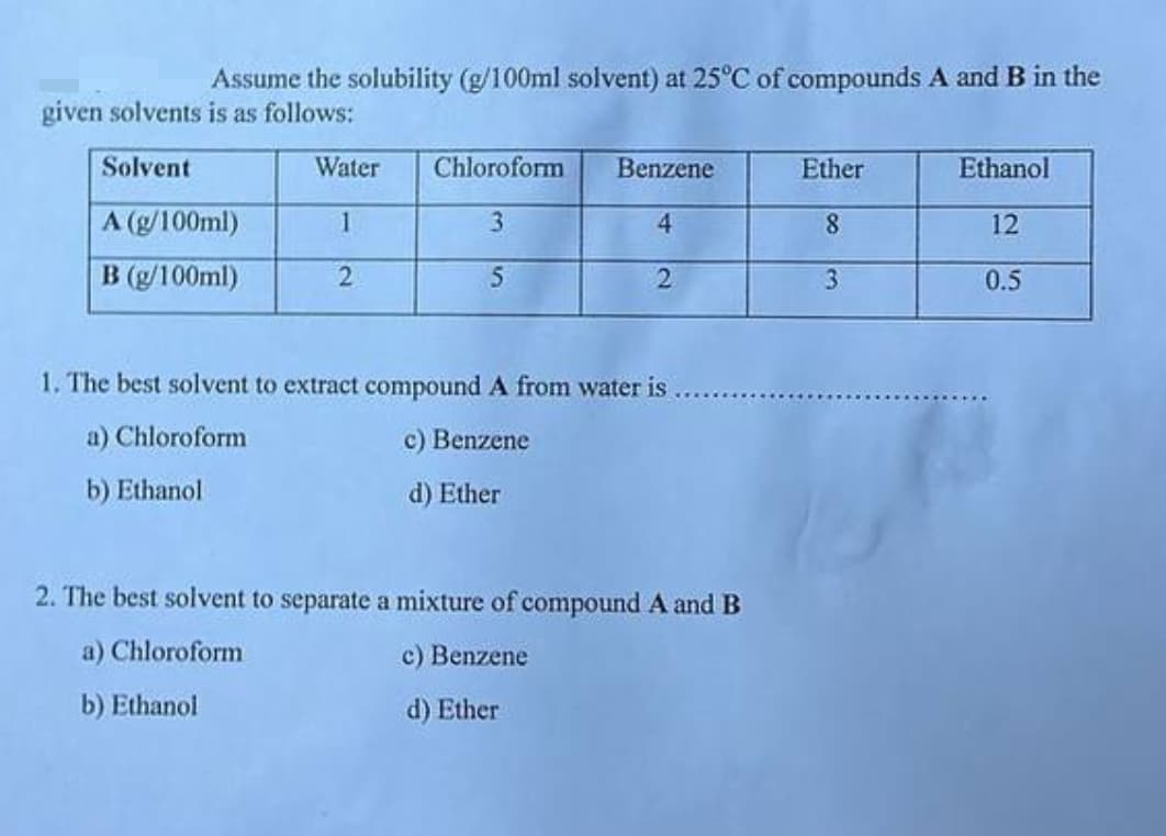 Assume the solubility (g/100ml solvent) at 25°C of compounds A and B in the
given solvents is as follows:
Solvent
A (g/100ml)
B (g/100ml)
Water
1
2
Chloroform
3
5
Benzene
4
2
1. The best solvent to extract compound A from water is
a) Chloroform
c) Benzene
b) Ethanol
d) Ether
2. The best solvent to separate a mixture of compound A and B
a) Chloroform
c) Benzene
b) Ethanol
d) Ether
Ether
8
3
Ethanol
12
0.5