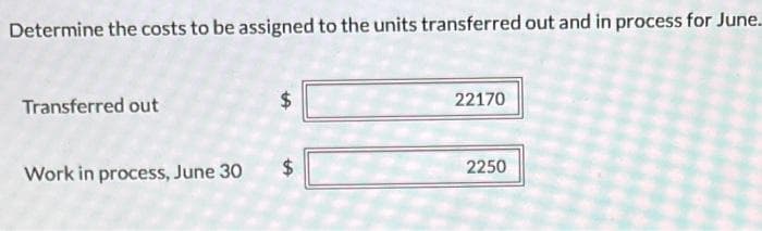 Determine the costs to be assigned to the units transferred out and in process for June....
Transferred out
Work in process, June 30
$
tA
22170
2250